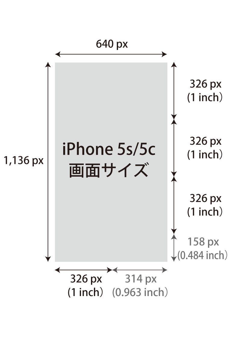 サイズ iphone 画面